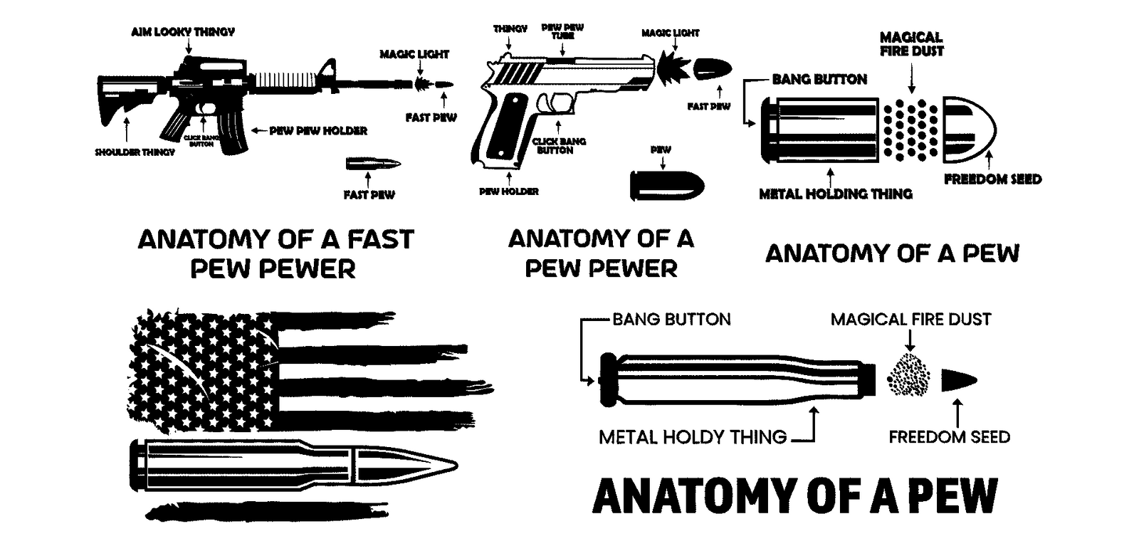 Anatomy of a Pew